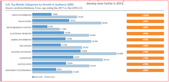 mobile internet usage